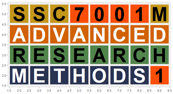 SSC7001M | Advanced Research Methods 1 | 2021-22 T1 (Group A)