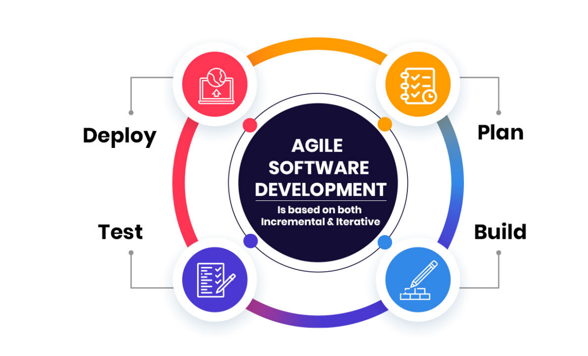 COM7035M | Agile Software Development | 2022-23 T2 (Group LDN)