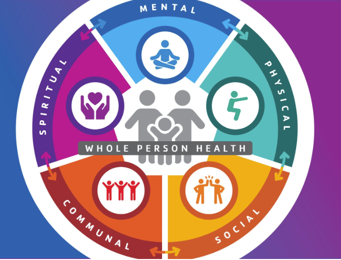 NUR4003M-2024-25-SEM2-A NUR4003M | Assessing Whole Person Health | 2024-25 SEM2 (Group A)