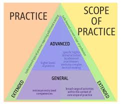 OCT6002M | Advancing Occupational Therapy Practice | 2025-26 YEAR (Group A)