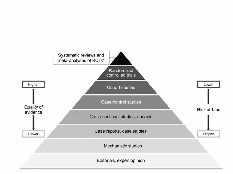 STR7002M | Boundaries of Research | 2025-26 SEM1 (Group A)