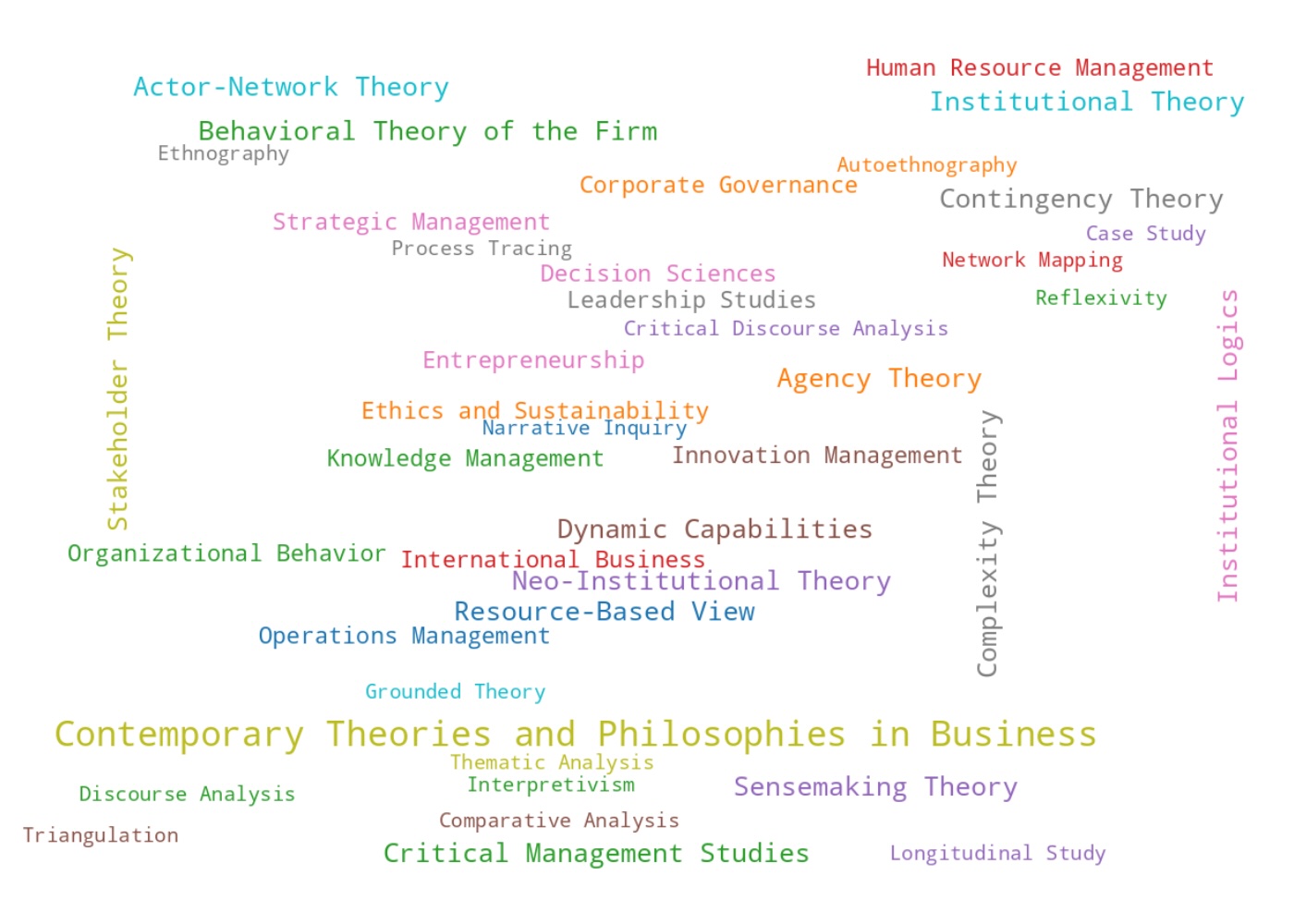 YBR7004M | Contemporary Theories and Philosophies in Business | 2025-26 SEM1 (Group A)