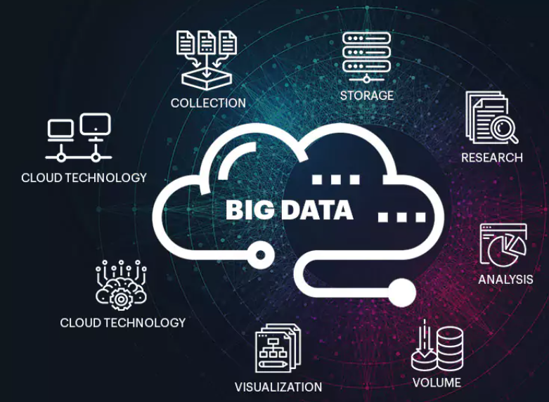 COM7036M | Big Data | 2025-26 SEM2 (Group LDN)