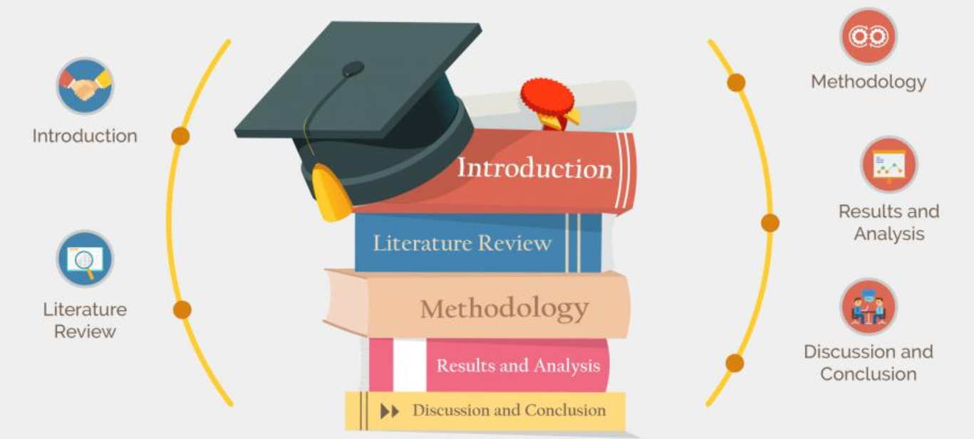 COM7042M | Dissertation | 2025-26 TYEAR (Group L09F24)